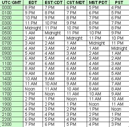 mountain standard time converter|mountain current time.
